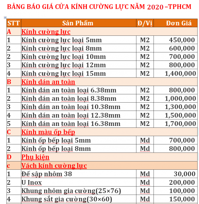 [Cập nhật] Báo giá vách ngăn kính cường lực 8, 10, 12, 15mm năm 2020